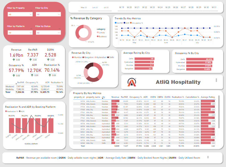 HR Analytics Dashboard